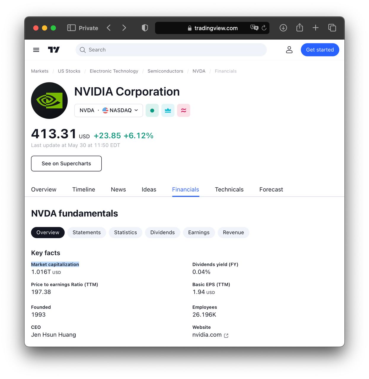 Рыночная капитализация NVIDIA превысила $1 трлн.