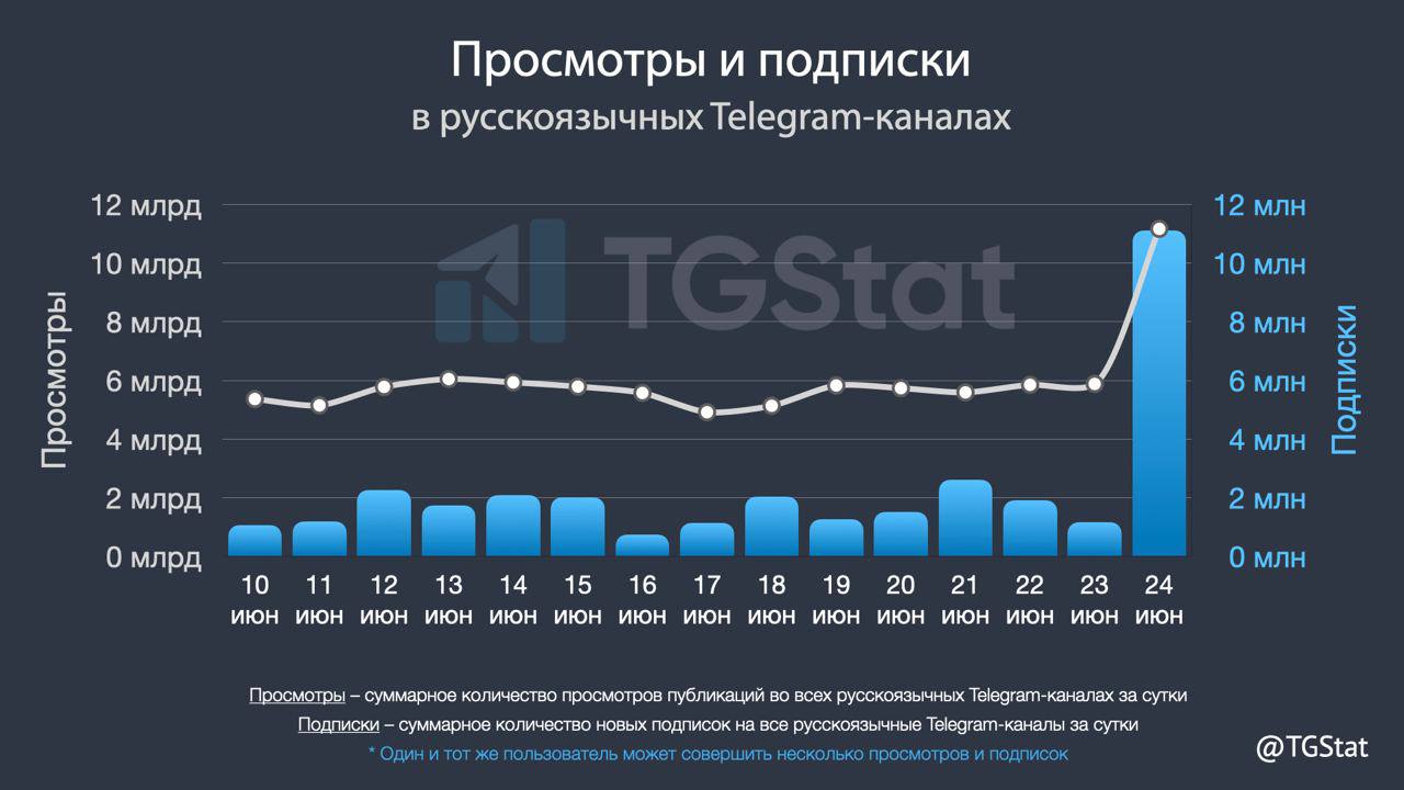 Новости о телеграмме в россии фото 38